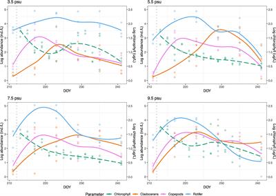 Zooplankton Dominance Shift in Response to Climate-Driven Salinity Change: A Mesocosm Study